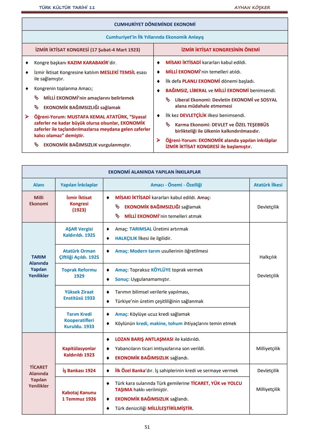 TÜRK KÜLTÜR TARİHİ 11
İÇİNDEKİLER
AYHAN KÖŞKER
Ünite
Konular
Sayfa
A.
İlk Türk Devletlerinde Devlet Teşkilatı
1. ÜNİTE:
B.
TÜRKLERDE DEVLET