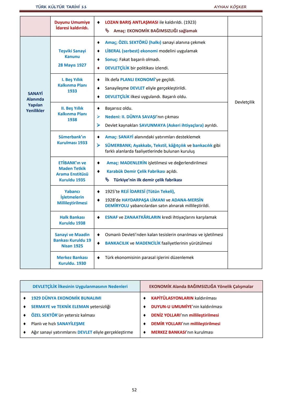 TÜRK KÜLTÜR TARİHİ 11
İÇİNDEKİLER
AYHAN KÖŞKER
Ünite
Konular
Sayfa
A.
İlk Türk Devletlerinde Devlet Teşkilatı
1. ÜNİTE:
B.
TÜRKLERDE DEVLET