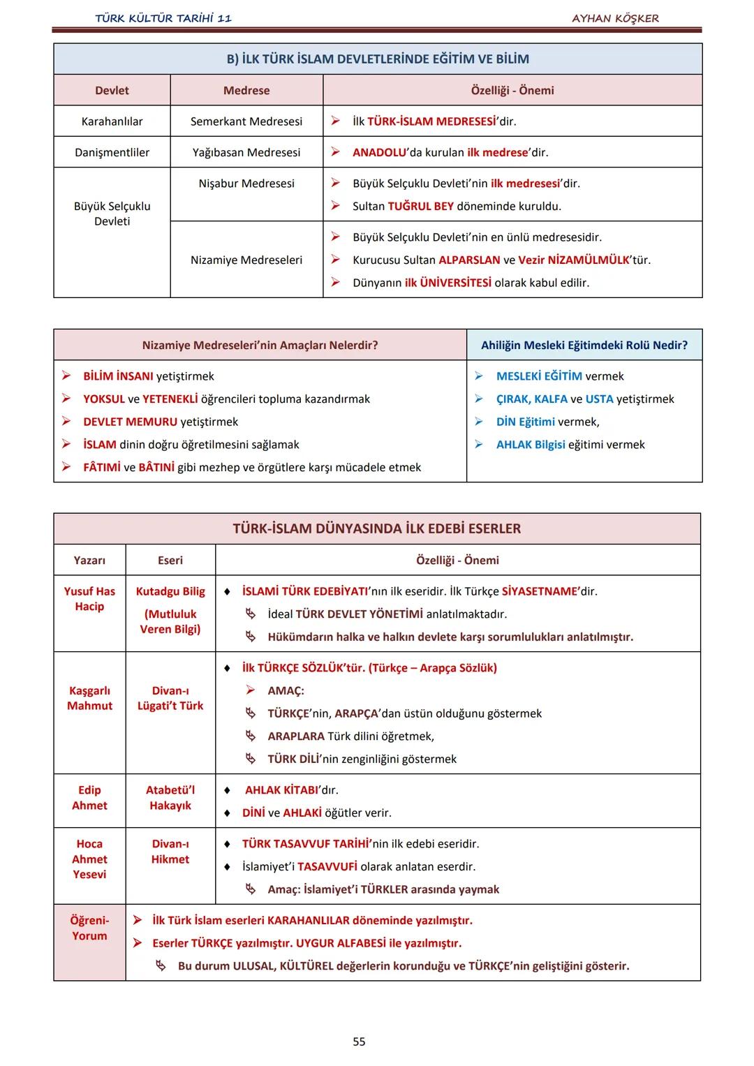 TÜRK KÜLTÜR TARİHİ 11
İÇİNDEKİLER
AYHAN KÖŞKER
Ünite
Konular
Sayfa
A.
İlk Türk Devletlerinde Devlet Teşkilatı
1. ÜNİTE:
B.
TÜRKLERDE DEVLET