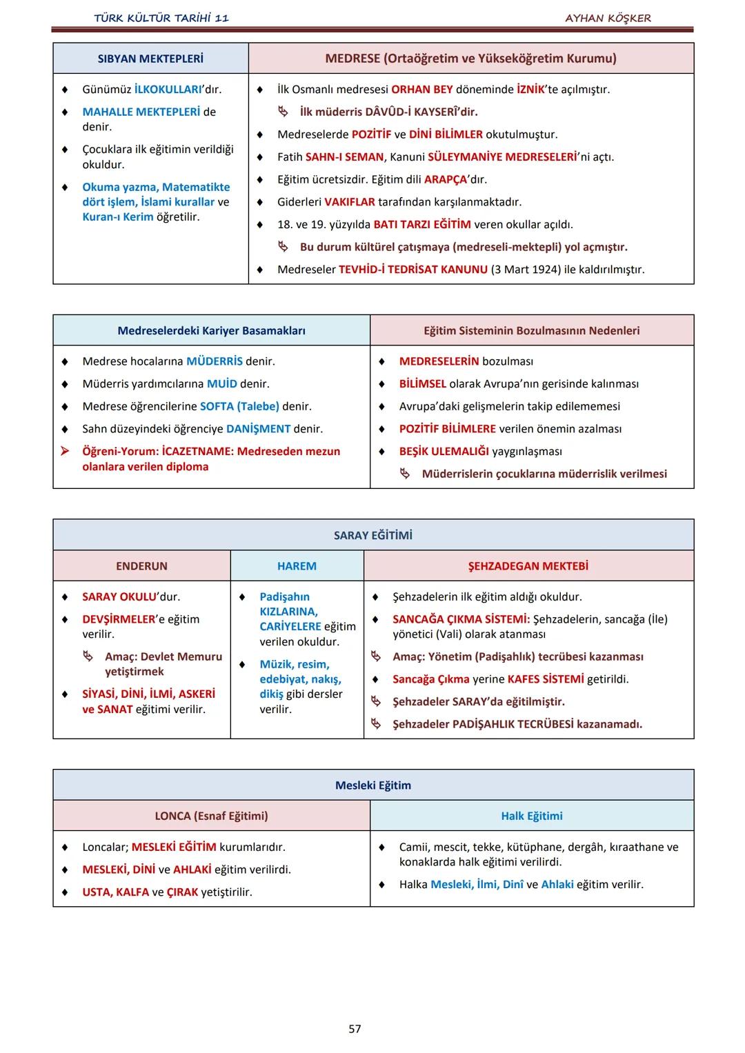 TÜRK KÜLTÜR TARİHİ 11
İÇİNDEKİLER
AYHAN KÖŞKER
Ünite
Konular
Sayfa
A.
İlk Türk Devletlerinde Devlet Teşkilatı
1. ÜNİTE:
B.
TÜRKLERDE DEVLET