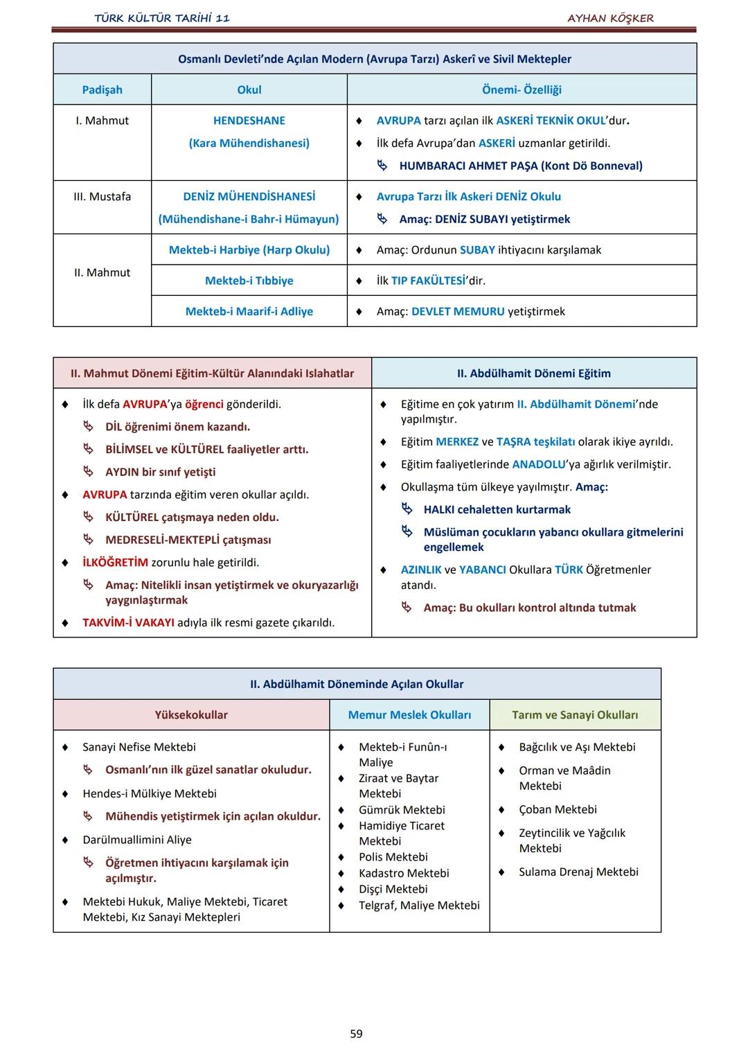 TÜRK KÜLTÜR TARİHİ 11
İÇİNDEKİLER
AYHAN KÖŞKER
Ünite
Konular
Sayfa
A.
İlk Türk Devletlerinde Devlet Teşkilatı
1. ÜNİTE:
B.
TÜRKLERDE DEVLET