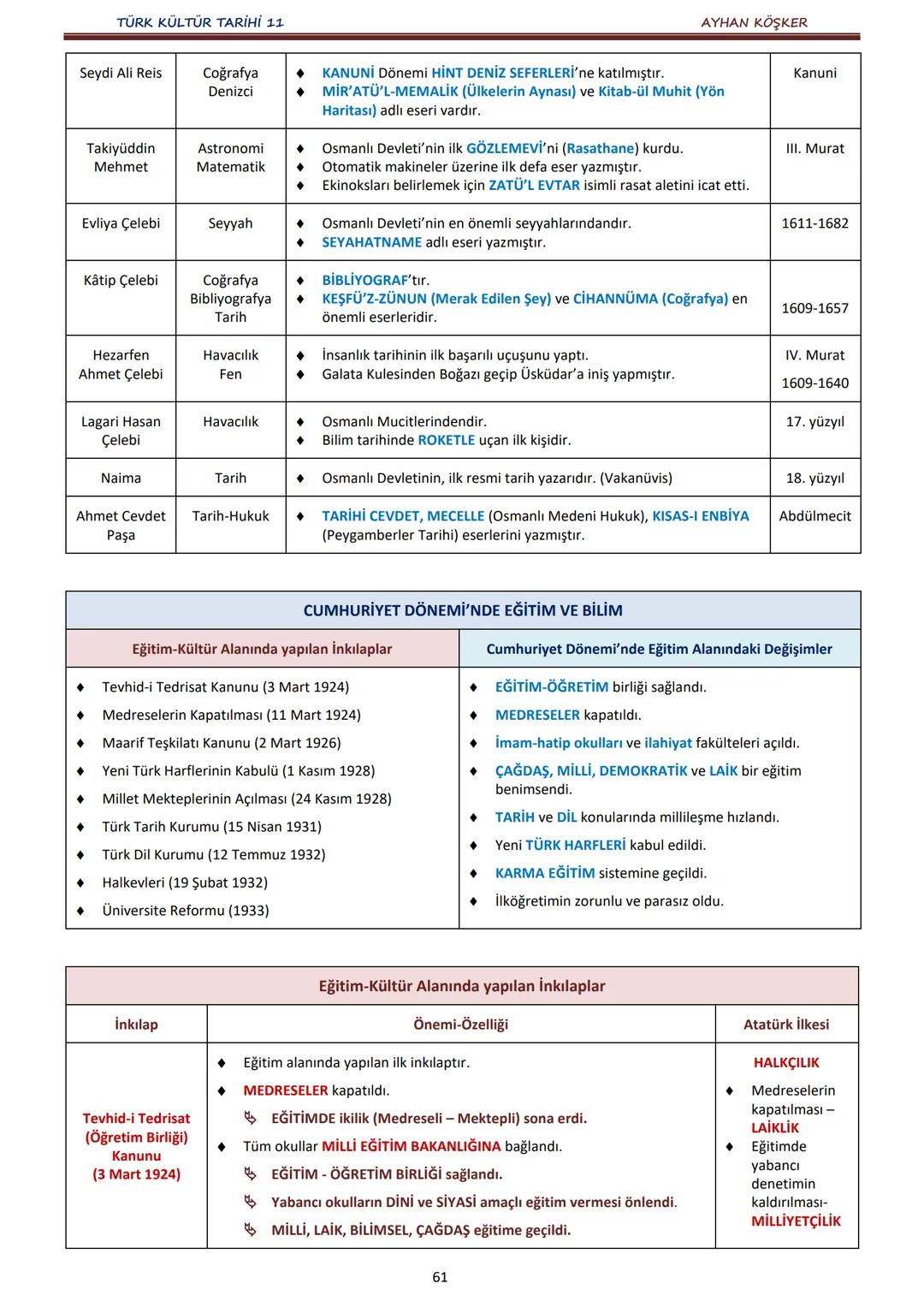 TÜRK KÜLTÜR TARİHİ 11
İÇİNDEKİLER
AYHAN KÖŞKER
Ünite
Konular
Sayfa
A.
İlk Türk Devletlerinde Devlet Teşkilatı
1. ÜNİTE:
B.
TÜRKLERDE DEVLET