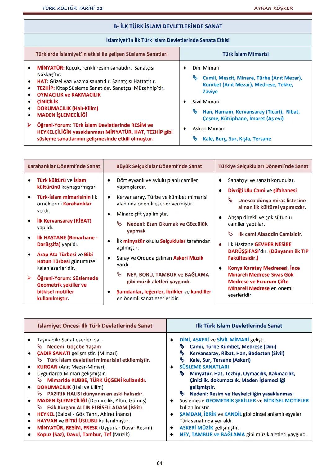 TÜRK KÜLTÜR TARİHİ 11
İÇİNDEKİLER
AYHAN KÖŞKER
Ünite
Konular
Sayfa
A.
İlk Türk Devletlerinde Devlet Teşkilatı
1. ÜNİTE:
B.
TÜRKLERDE DEVLET