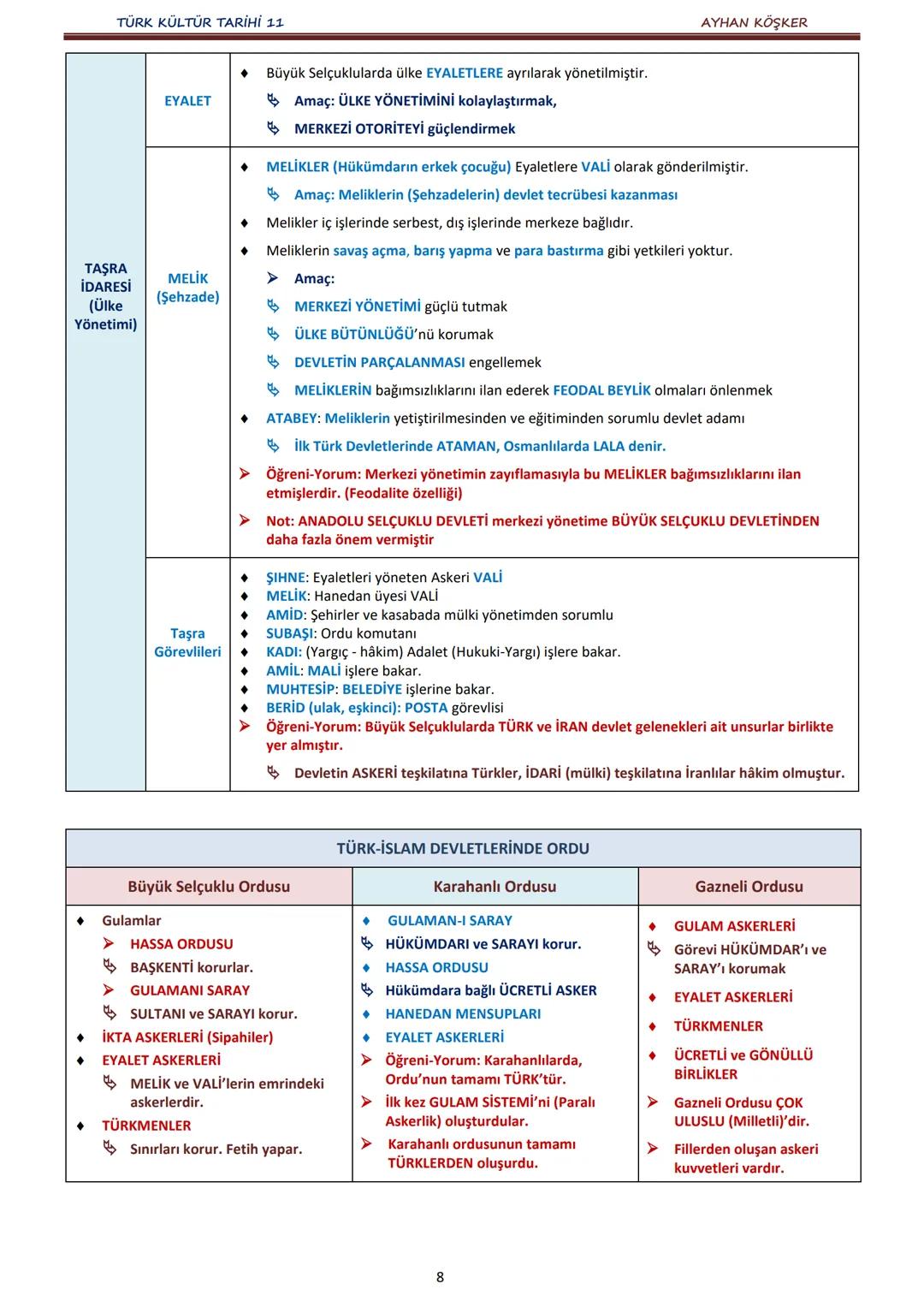 TÜRK KÜLTÜR TARİHİ 11
İÇİNDEKİLER
AYHAN KÖŞKER
Ünite
Konular
Sayfa
A.
İlk Türk Devletlerinde Devlet Teşkilatı
1. ÜNİTE:
B.
TÜRKLERDE DEVLET