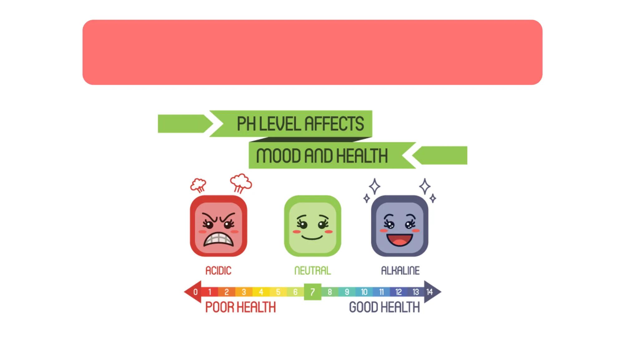 PH LEVEL AFFECTS
MOOD AND HEALTH
ACIDIC
NEUTRAL
ALKALINE
012 3 4 5 6 7 8 9 10 11 12 13 14
POOR HEALTH
GOOD HEALTH Ders: Fen Bilimleri
Ünite