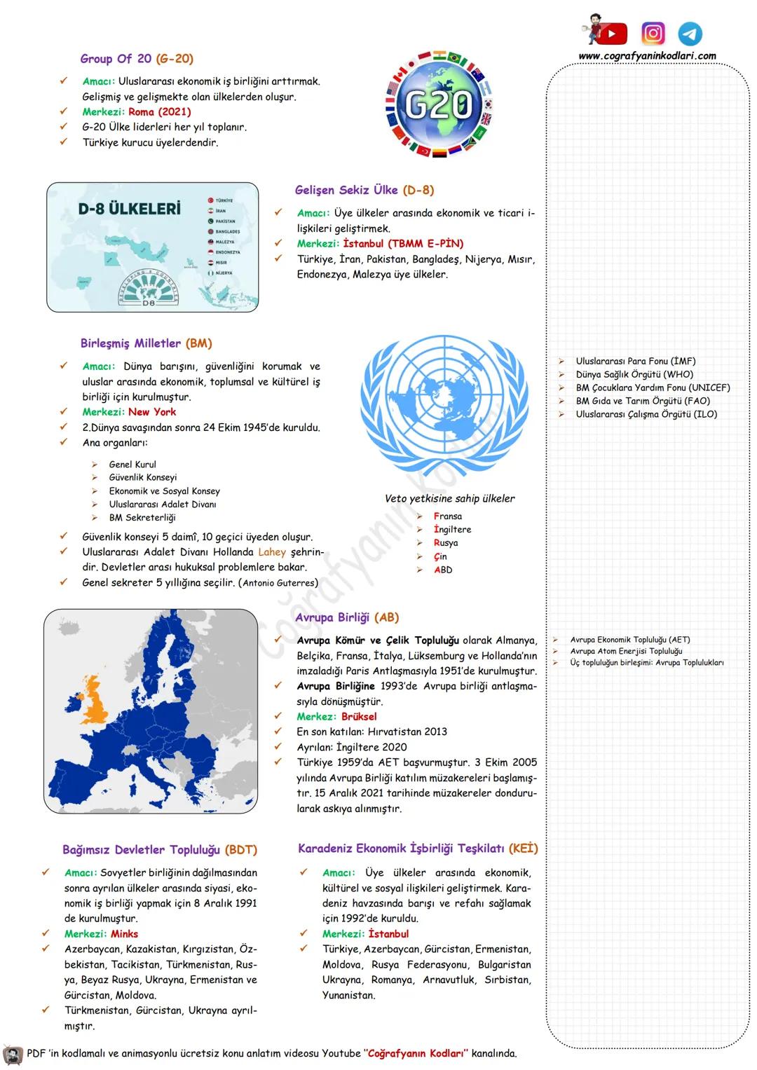 Uluslararası Örgütler
Bölgesel Örgütler
www.cografyaninkodlari.com
Küresel Örgütler
OECD
OPEC
IIT
NATO
G-20
D-8
BM
AB
BDT
ΚΕΙ
Ekonomik İş Bi