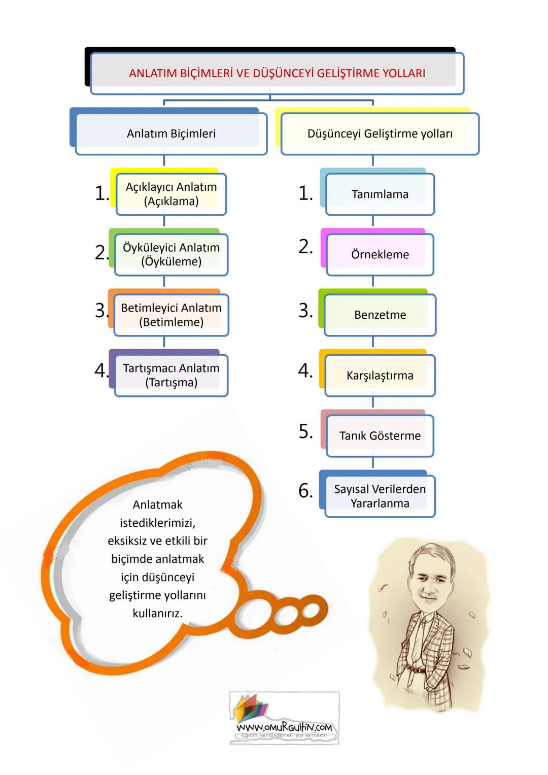 7.Sınıf Sözcükte Anlam
7.Sınıf Sözcükte Anlam Konusu, sözcüklerin farklı anlamlarda kullanılması ile ilgilidir. Kelimelerin birden çok
anlam