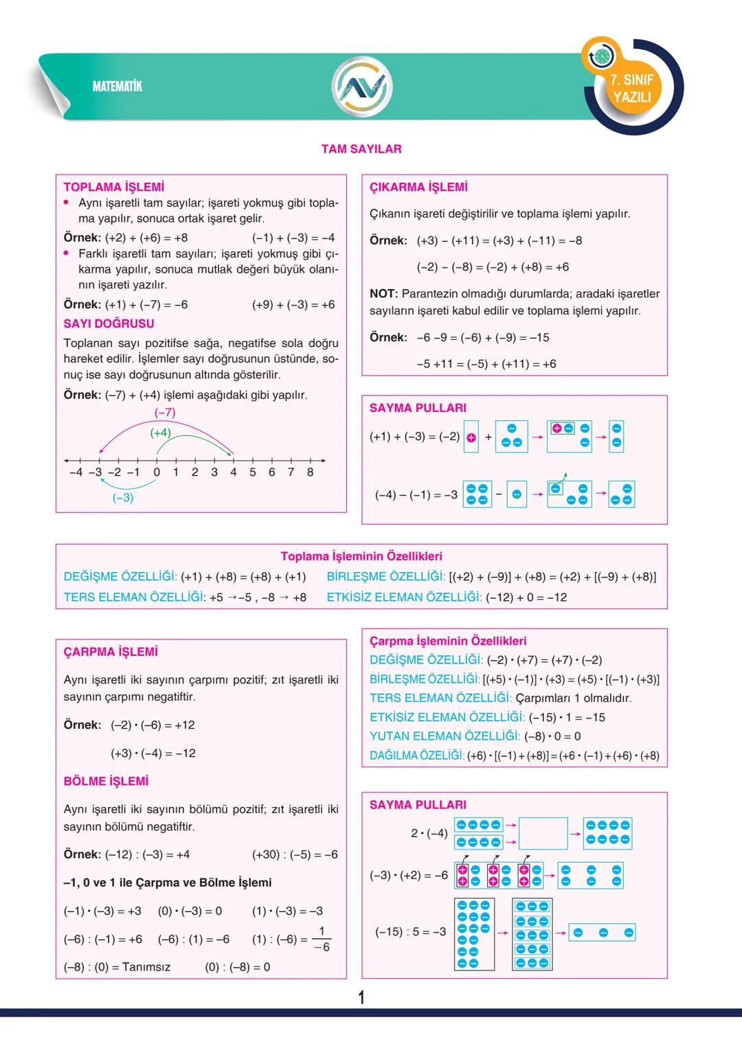 # MATEMATİK
7. SINIF
YAZILI
# TAM SAYILAR
## TOPLAMA İŞLEMİ
* Aynı işaretli tam sayılar; işareti yokmuş gibi topla-
ma yapılır, so