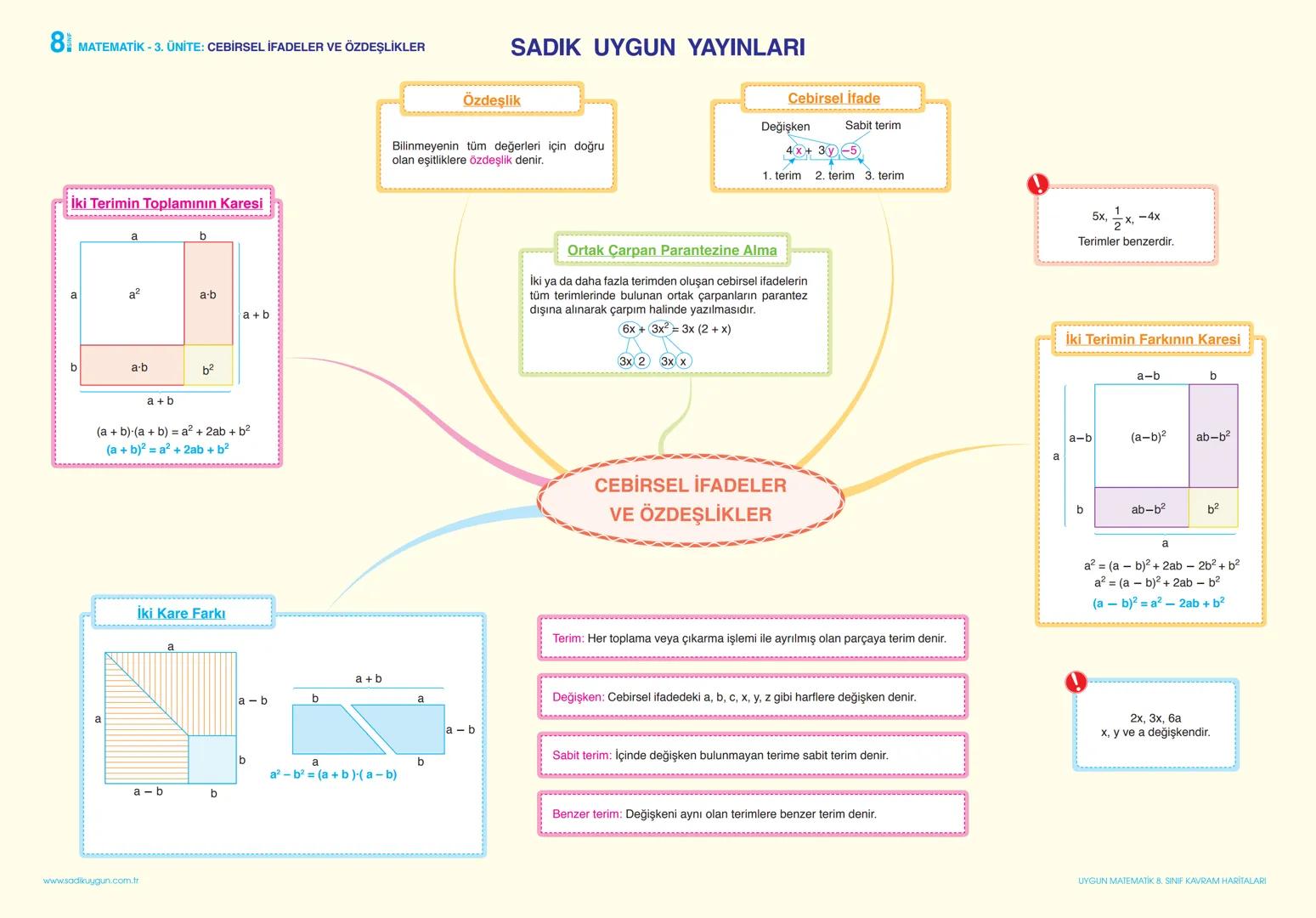 # 8 MATEMATİK - 1. ÜNİTE: ÇARPANLAR VE KATLAR
Pozitif bir tam sayının en küçük pozitif çarpanı 1,
en büyük pozitif çarpanı kendisidir.
A-B