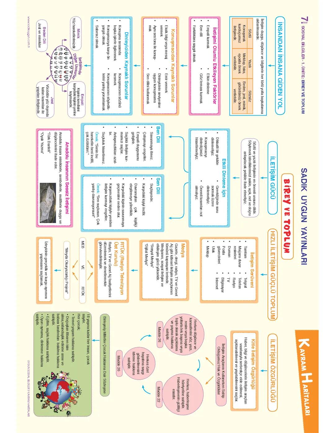 7.sınıf sosyal ders notları
