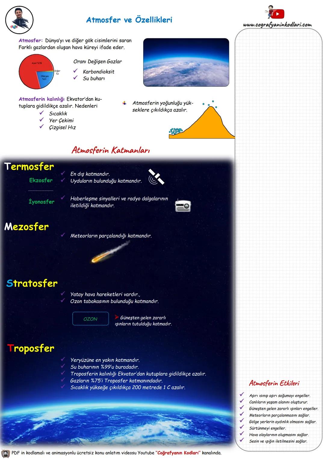 # Atmosfer ve Özellikleri
www.cografyaninkodlari.com
Atmosfer: Dünya'yı ve diğer gök cisimlerini saran
Farklı gazlardan oluşan hava küreyi