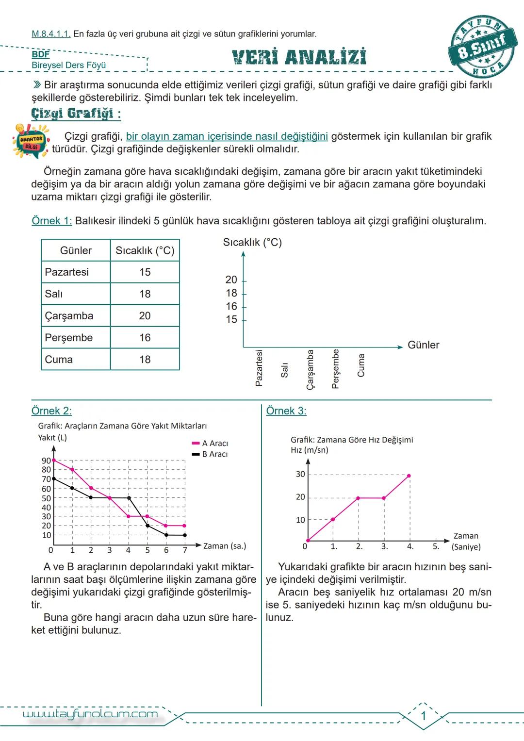 M.8.4.1.1. En fazla üç veri grubuna ait çizgi ve sütun grafiklerini yorumlar.
BDF
Bireysel Ders Föyü
VERİ ANALİZİ
AYFUN
8.Sınıf
HOCA
>>> Bir