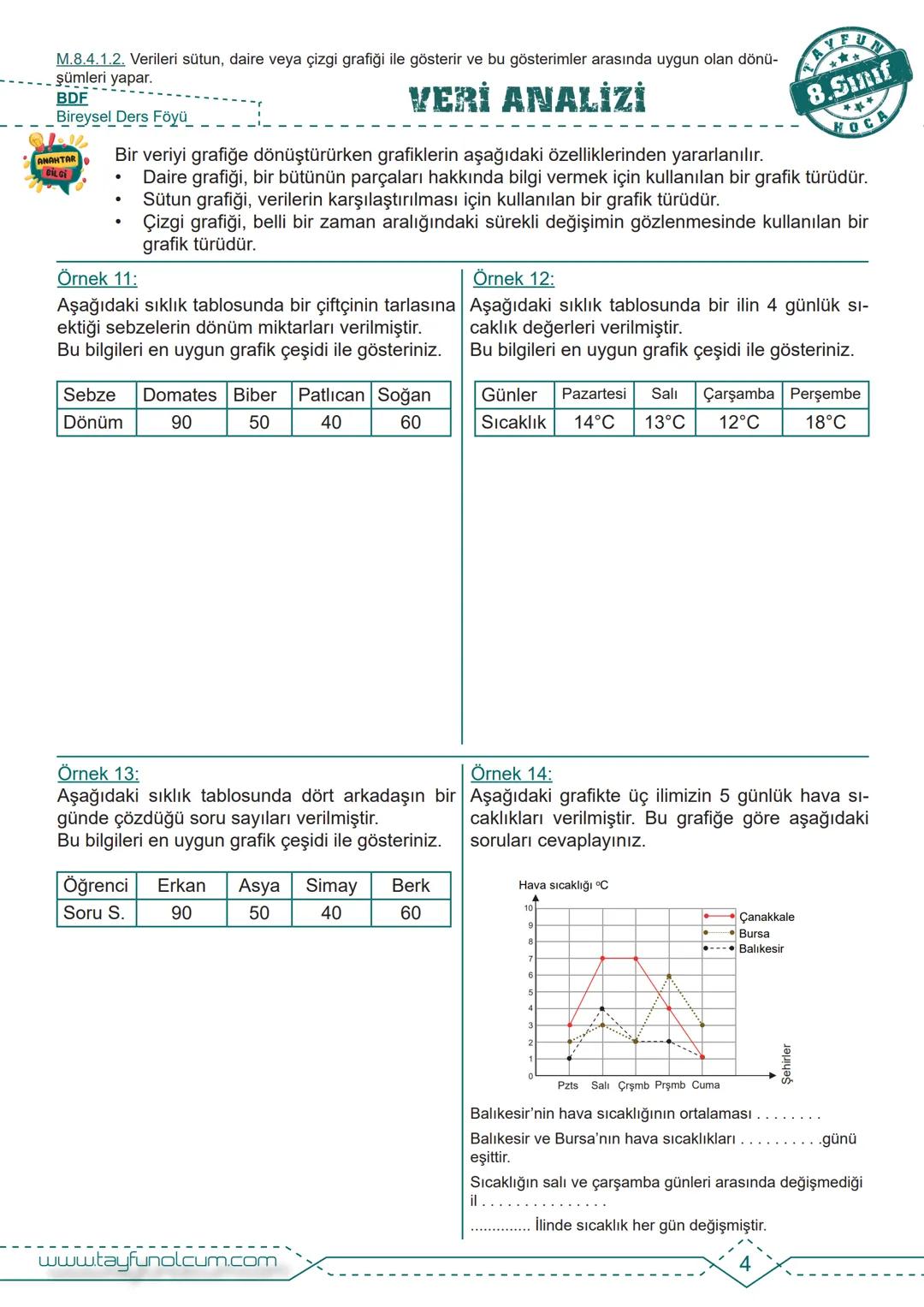 M.8.4.1.1. En fazla üç veri grubuna ait çizgi ve sütun grafiklerini yorumlar.
BDF
Bireysel Ders Föyü
VERİ ANALİZİ
AYFUN
8.Sınıf
HOCA
>>> Bir