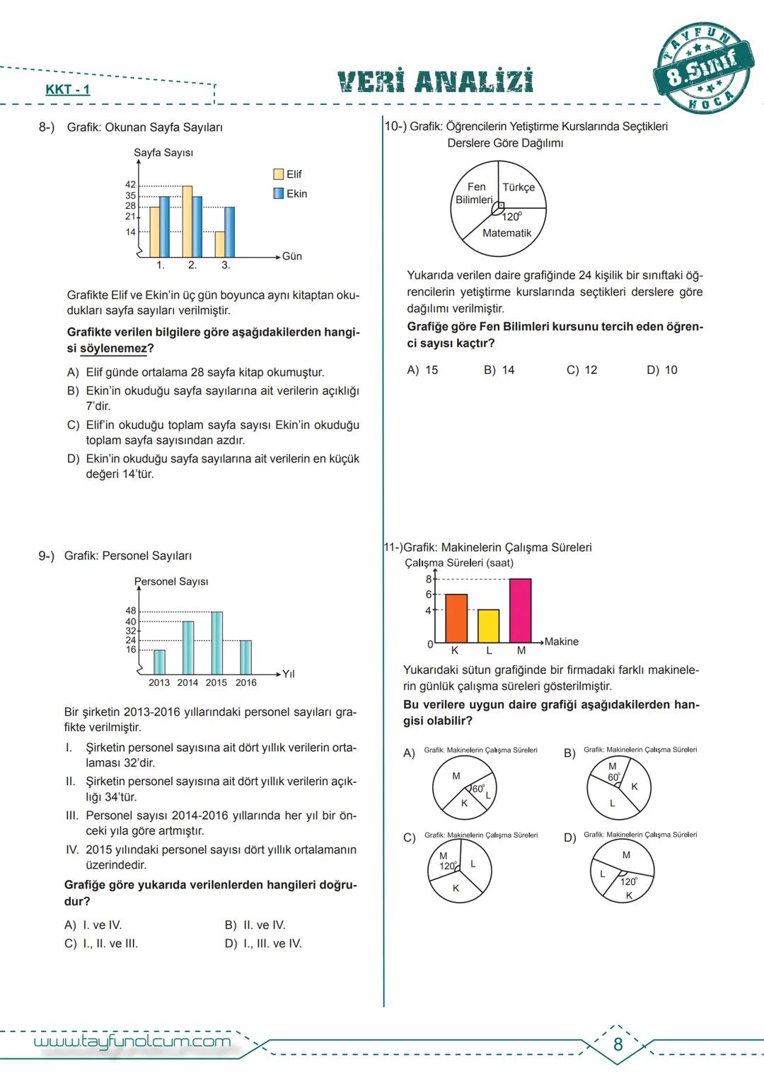 M.8.4.1.1. En fazla üç veri grubuna ait çizgi ve sütun grafiklerini yorumlar.
BDF
Bireysel Ders Föyü
VERİ ANALİZİ
AYFUN
8.Sınıf
HOCA
>>> Bir