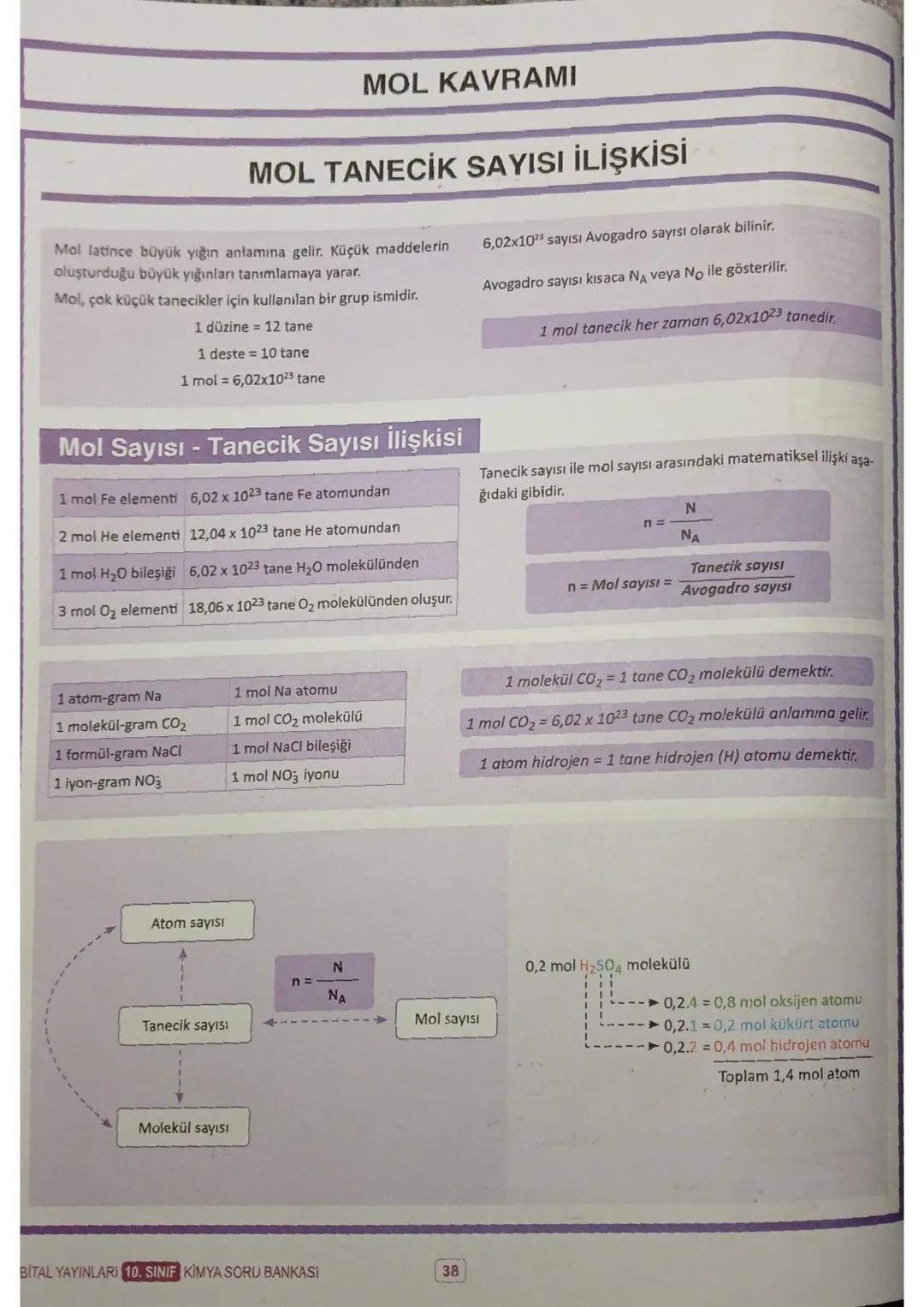 10.sınıf Kimya #1.dönem 2.yazılı konu özeti