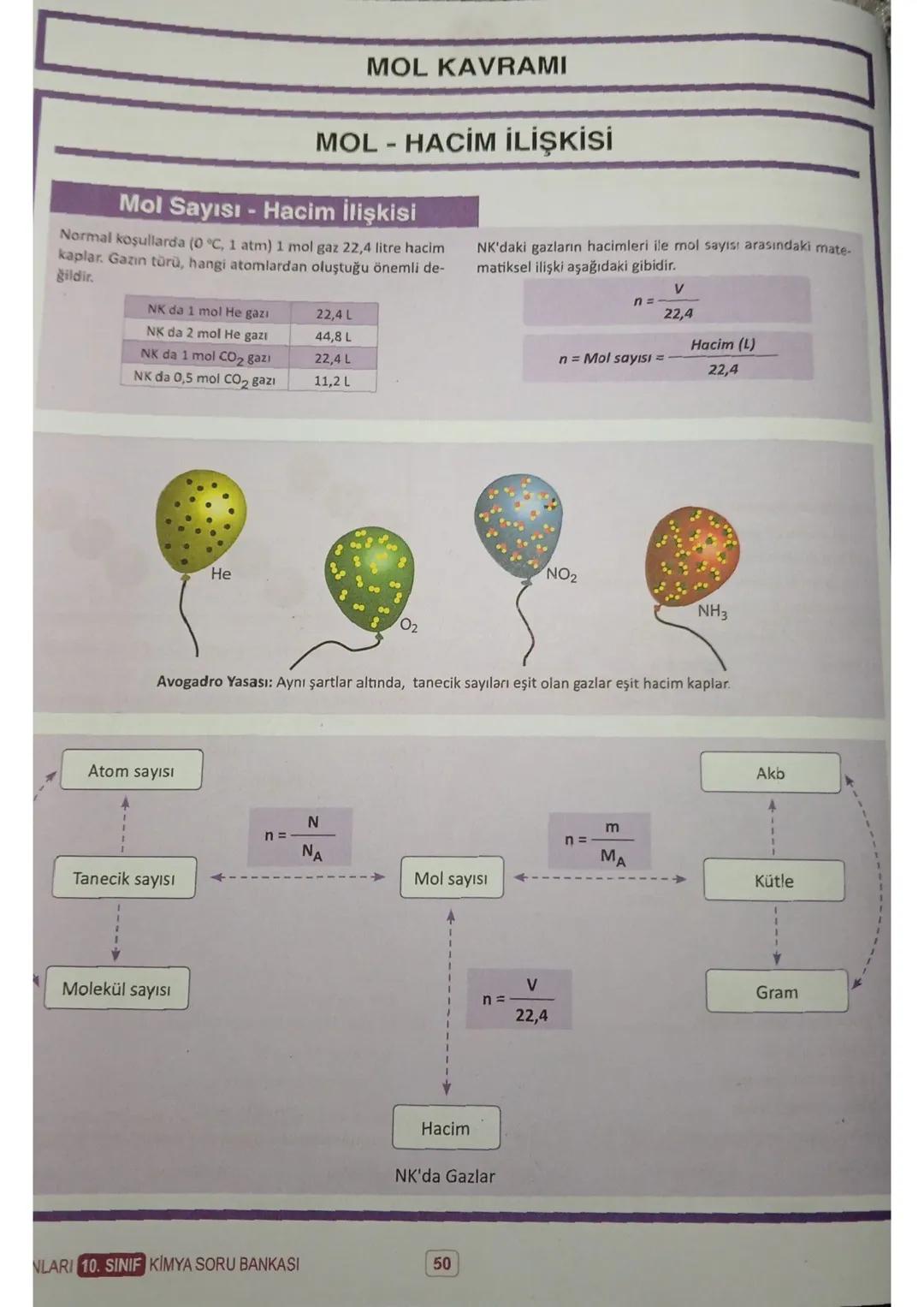 MOL KAVRAMI
MOL TANECİK SAYISI İLİŞKİSİ
Mol latince büyük yığın anlamına gelir. Küçük maddelerin
oluşturduğu büyük yığınları tanımlamaya y