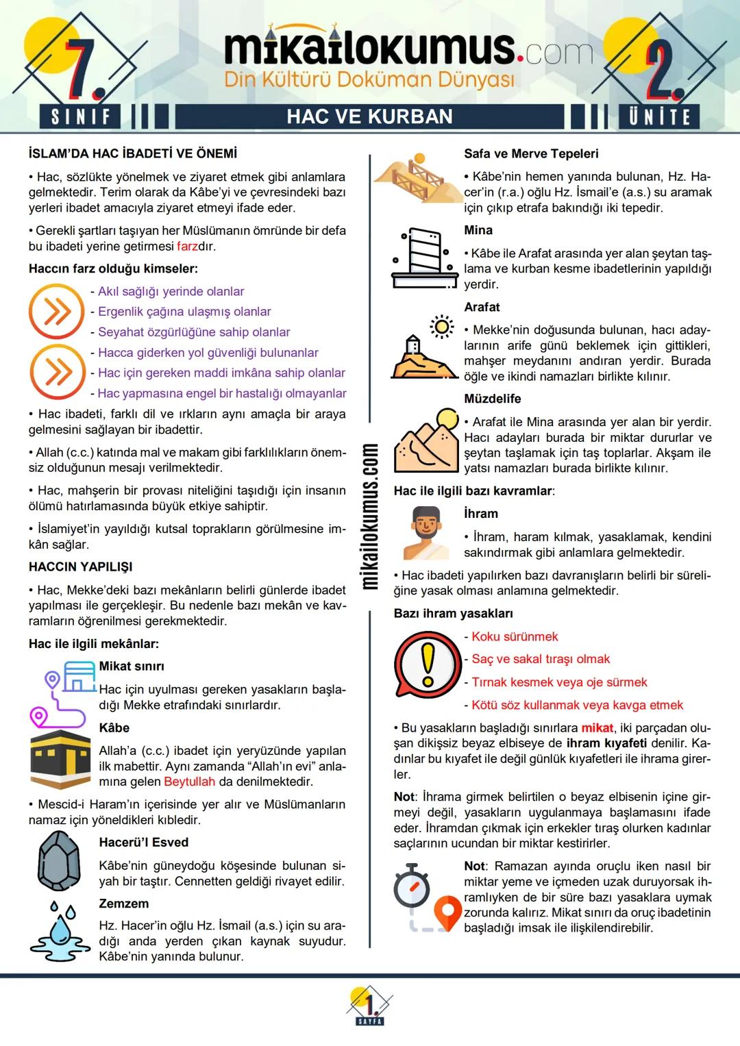 7.X
SINIF
mikailokumus.com
Din Kültürü Doküman Dünyası
İSLAM'DA HAC İBADETİ VE ÖNEMİ
HAC VE KURBAN
• Hac, sözlükte yönelmek ve ziyaret etmek