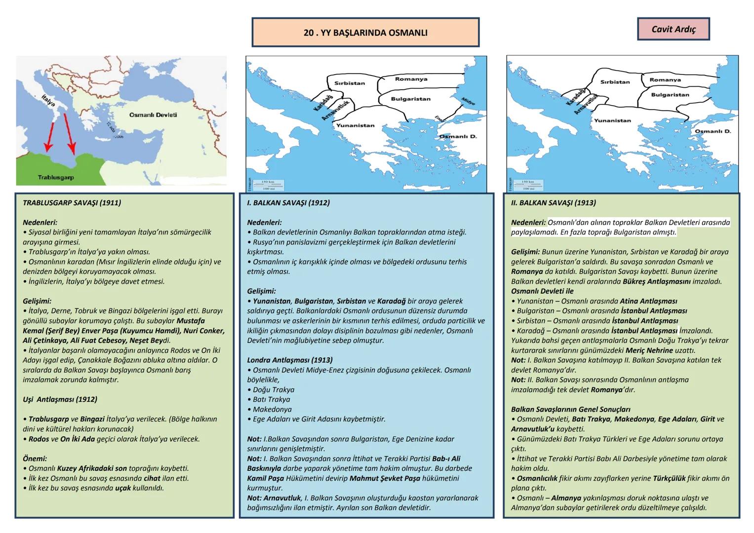 italya
Trablusgarp
Osmanlı Devleti
20. YY BAŞLARINDA OSMANLI
Romanya
Sırbistan
Karadağ
Arnavutluk
Yunanistan
Bulgaristan
Osmanlı D.
Karadağ