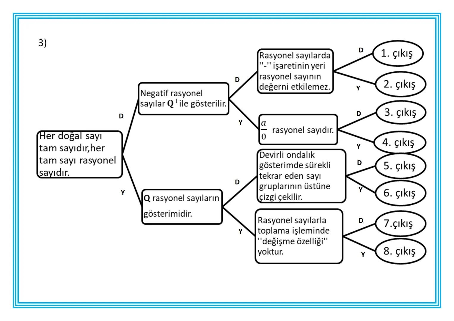 ADIYAMAN
İL MİLLİ EĞİTİM MÜDÜRLÜĞÜ
MATEMATİK TEKRAR FOYU
1. SINIF
2. ÜNİTE
**
***
CUMHURİYETİ MİLLİ EĞİT
**
ADIYAMAN
2021 Bu Çalışma İl