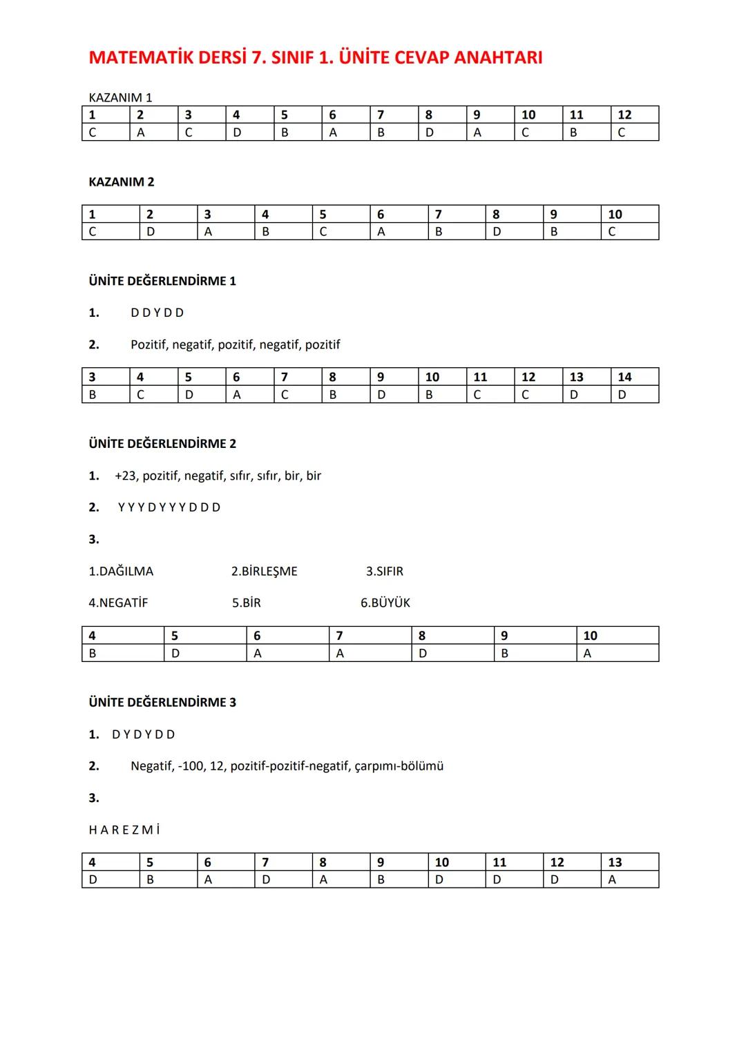 ADIYAMAN
İL MİLLİ EĞİTİM MÜDÜRLÜĞÜ
MATEMATİK TEKRAR FOYU
1. SINIF
2. ÜNİTE
**
***
CUMHURİYETİ MİLLİ EĞİT
**
ADIYAMAN
2021 Bu Çalışma İl