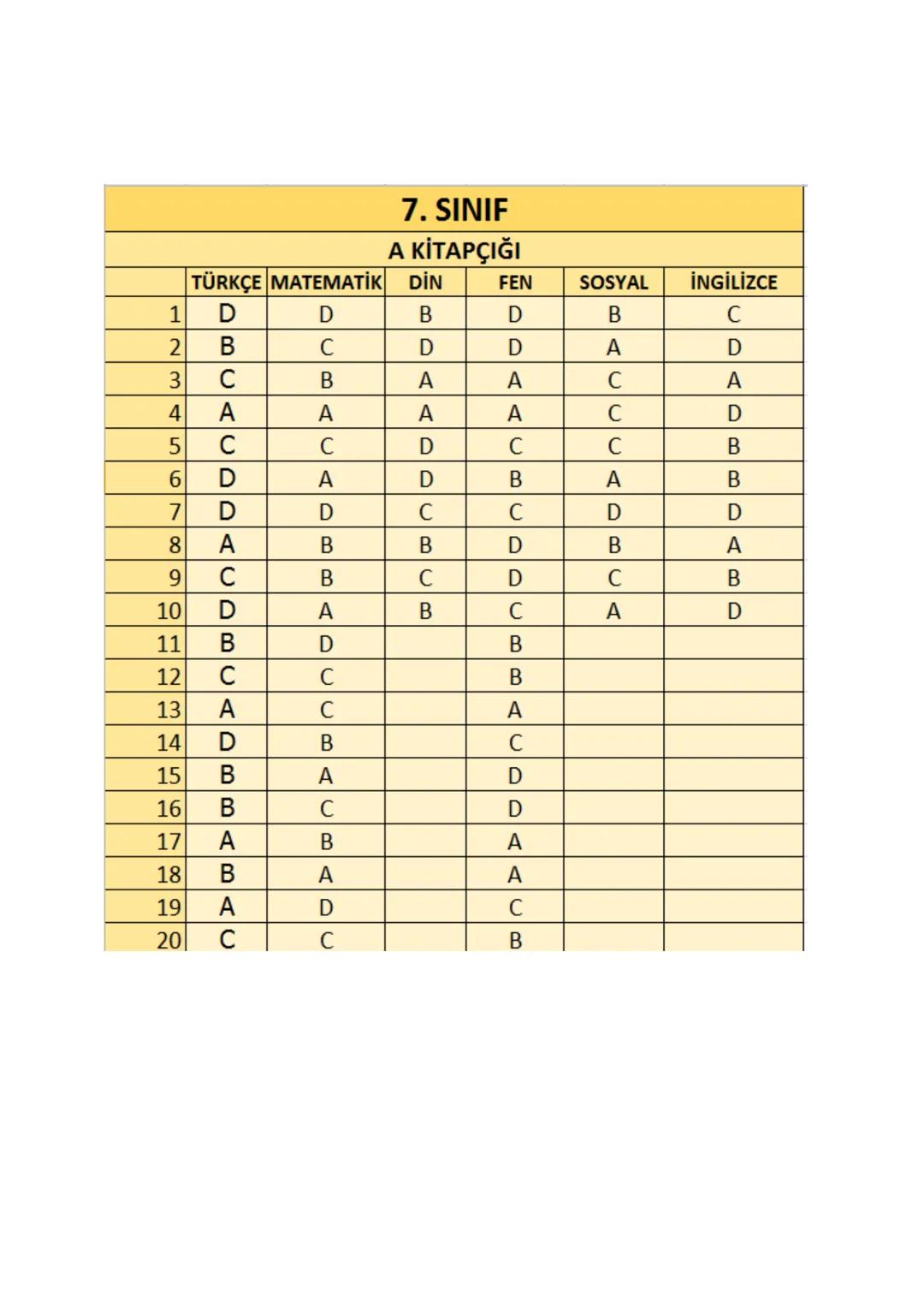 # 7. SINIF
7. SINIF
DENEME SINAVI – 1
A
KİTAPÇIĞI
Adı
Soyadı
Öğrenci Numarası :.....
SINAV KİTAPÇIĞIMIZ "SÖZEL VE SAYISAL" OLMAK ÜZE