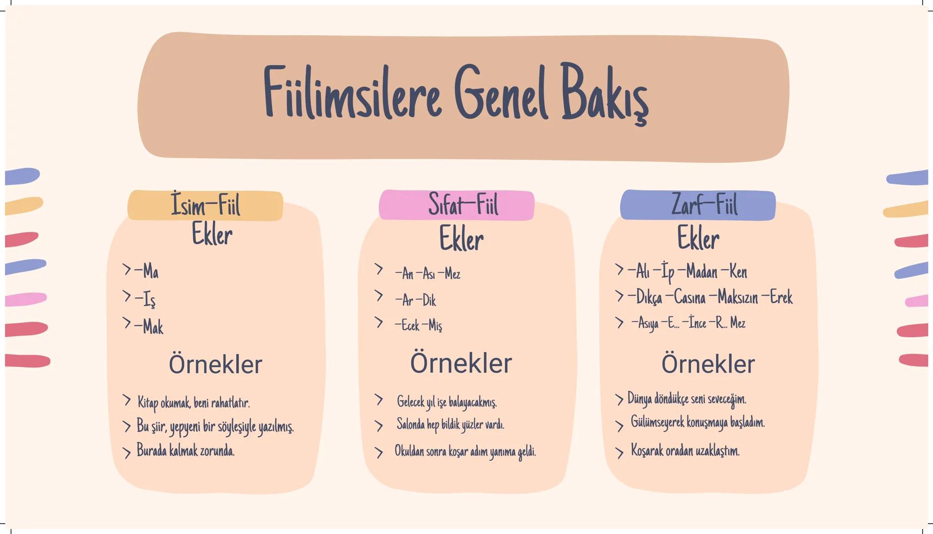 Fiilimsiler Fiilimsi
İsim-Fiil
Zarf-Fiil
Sıfat-Fiil # Fiilimsiler
! İPUCU
Fiilimsiyi bulurken olumsuz yapamadığımız kelimeler elenir. #