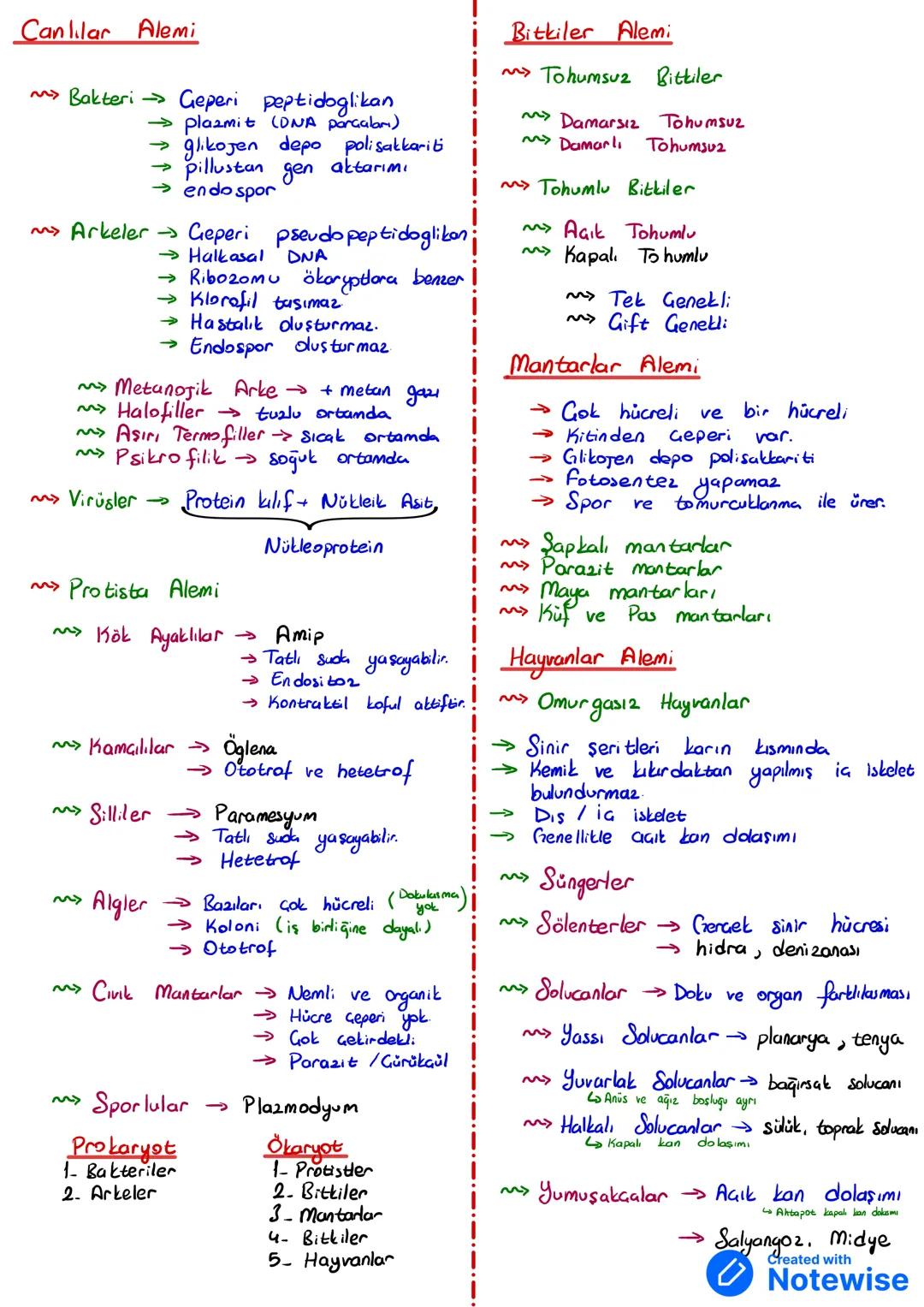 Atom-Molekül - Organel - Hücre - Doku - Organ - Sistem - Organizma
Inorganik
→ Su→ Biyokimyasal
→Asitler ve Bazlar H⁺-asit, OH-baz
→ Tuzlar