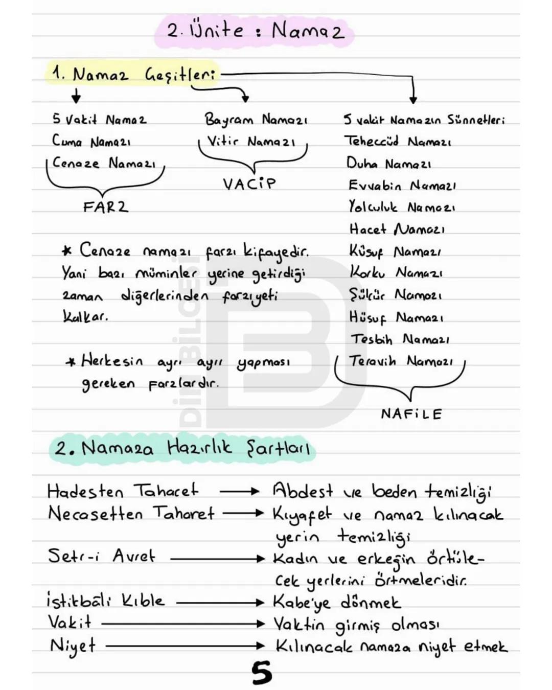 - 6. Sınıf·
1. ve 2. Unite Yazılıya Hazırlık Notları
1. Ünite : Peygamber ve ilahi Kitap inancı
کے
Kavramlar
ve Tanımlar
Peygamberler
Hazret