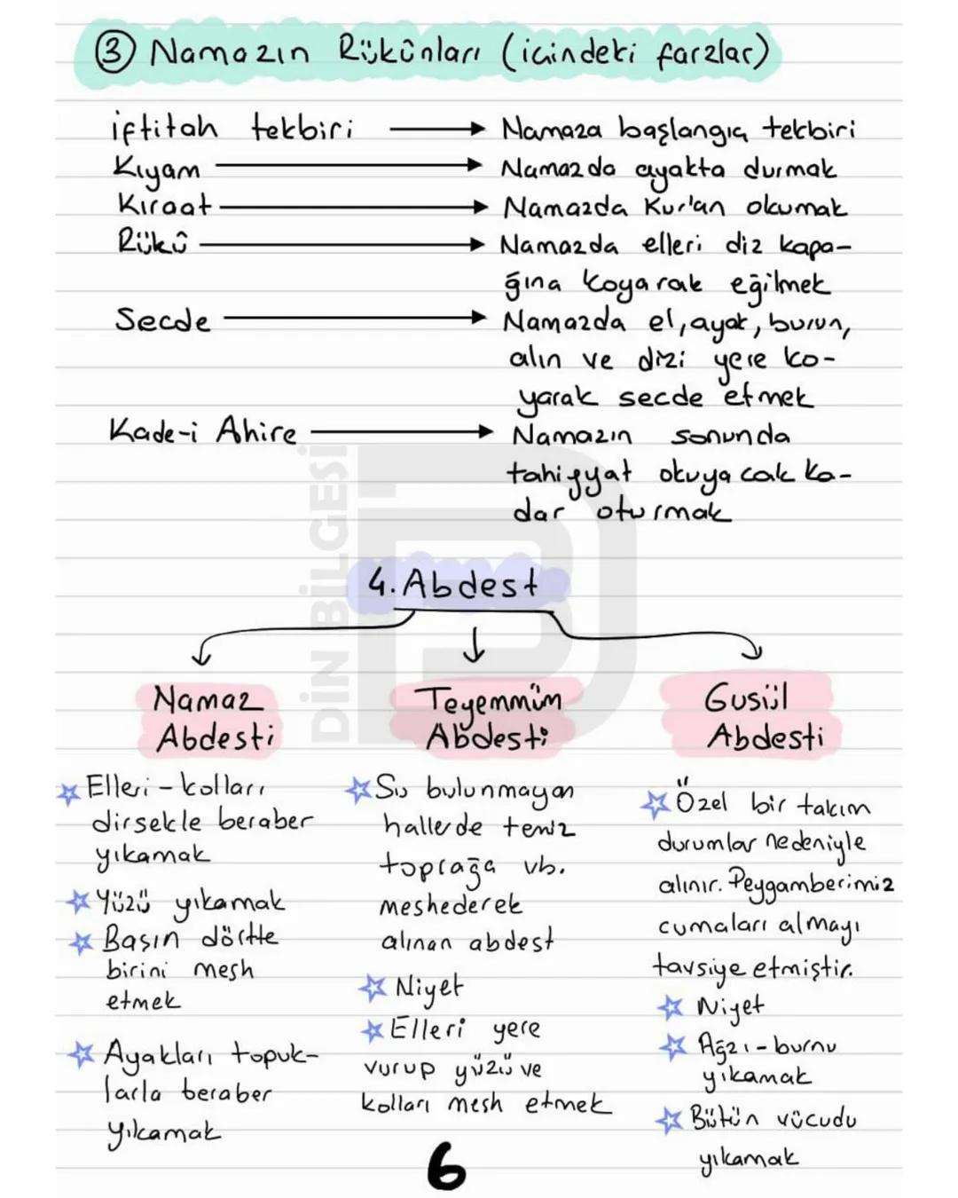 - 6. Sınıf·
1. ve 2. Unite Yazılıya Hazırlık Notları
1. Ünite : Peygamber ve ilahi Kitap inancı
کے
Kavramlar
ve Tanımlar
Peygamberler
Hazret