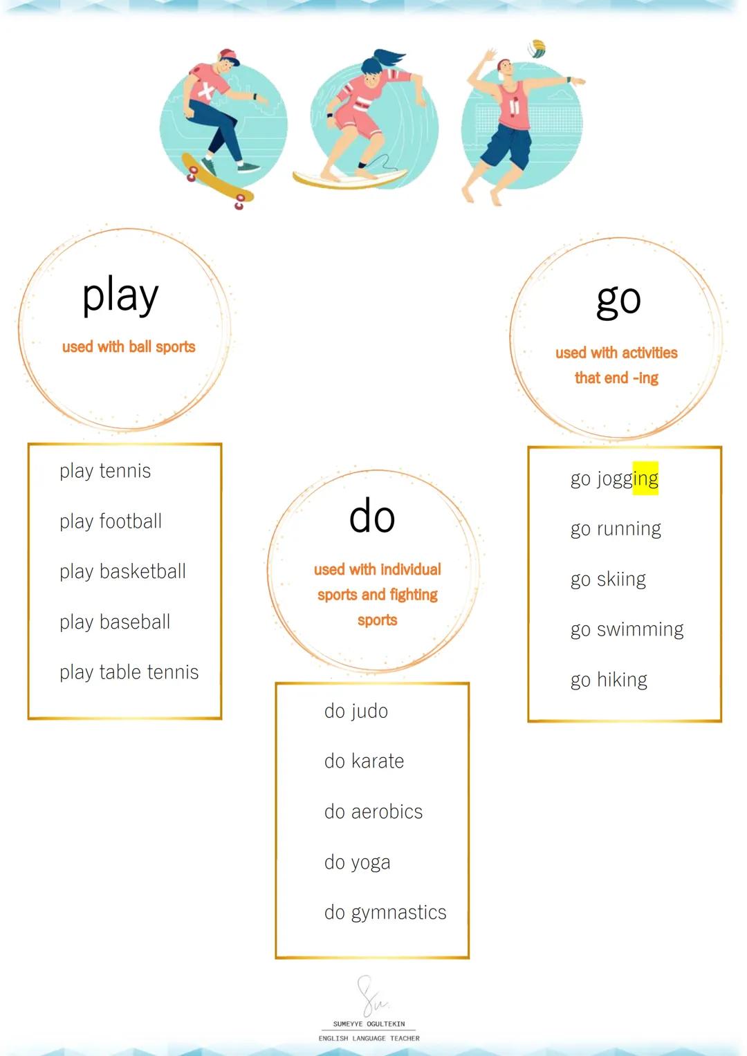 SPORT
UNIT2
Su
SUMEYYE OGULTEKIN
ENGLISH LANGUAGE TEACHER
- SPORTS -
Indoor Sports
Outdoor Sports
* table tennis
* football/soccer