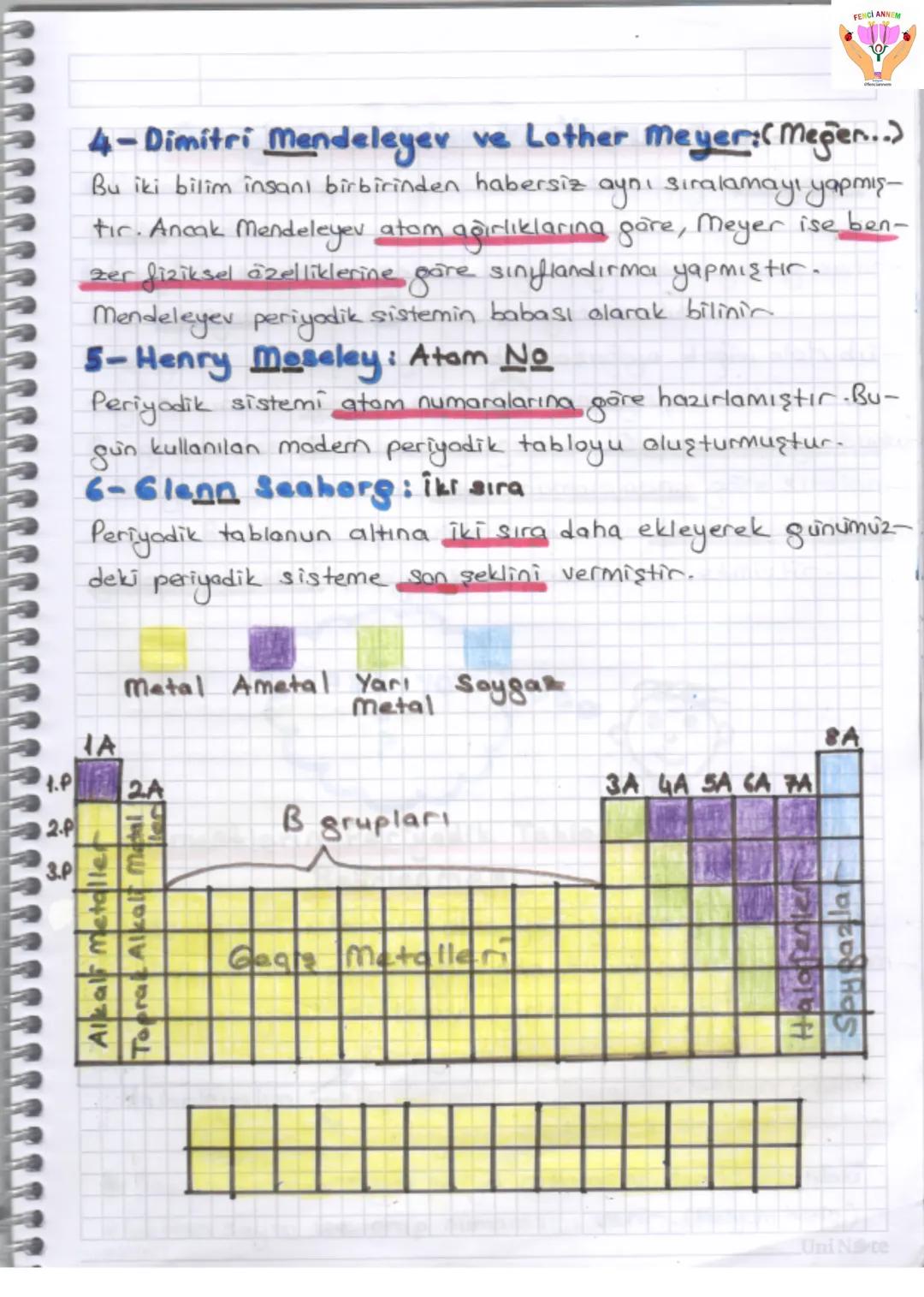 FEDICI ANNEM
# 4. ÜNİTE
## MADDE VE ENDÜSTRI
### PERİYODİK SİSTEMİN TARİHÇESİ
→ Bileşik ve karışımların temel bileşeni olan elementler,
ta