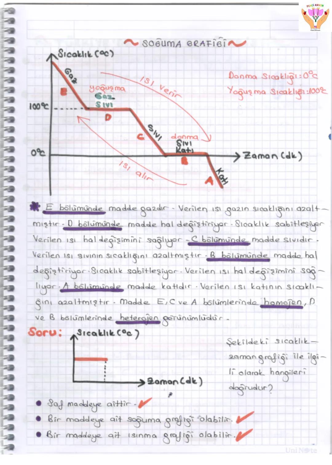 FEDICI ANNEM
# 4. ÜNİTE
## MADDE VE ENDÜSTRI
### PERİYODİK SİSTEMİN TARİHÇESİ
→ Bileşik ve karışımların temel bileşeni olan elementler,
ta