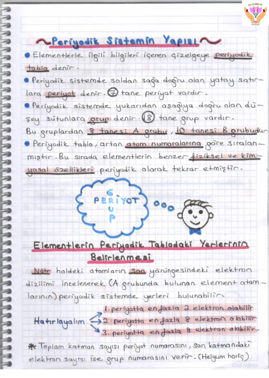 FEDICI ANNEM
# 4. ÜNİTE
## MADDE VE ENDÜSTRI
### PERİYODİK SİSTEMİN TARİHÇESİ
→ Bileşik ve karışımların temel bileşeni olan elementler,
ta