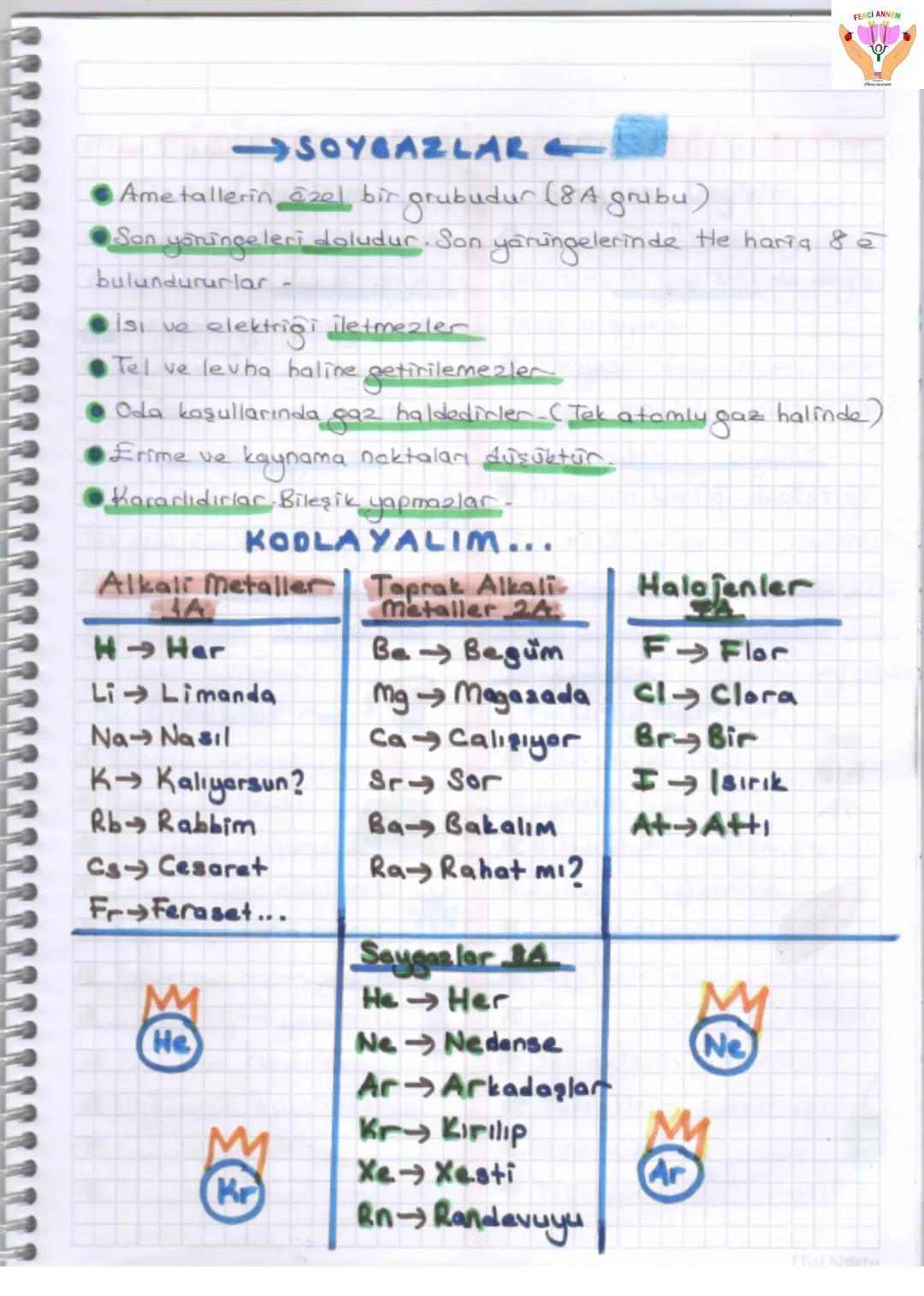 FEDICI ANNEM
# 4. ÜNİTE
## MADDE VE ENDÜSTRI
### PERİYODİK SİSTEMİN TARİHÇESİ
→ Bileşik ve karışımların temel bileşeni olan elementler,
ta