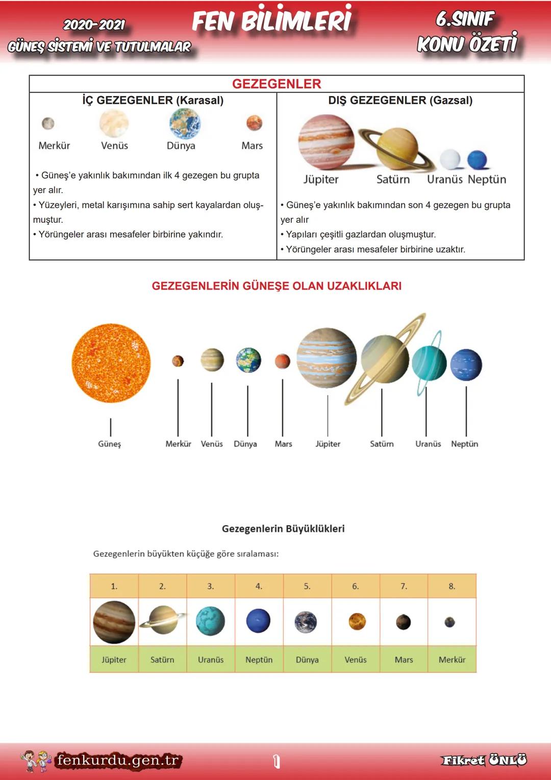 2020-2021
GÜNEŞ SİSTEMİ VE TUTULMALAR
FEN BİLİMLERİ
İÇ GEZEGENLER (Karasal)
Merkür
Venüs
Dünya
6.SINIF
KONU ÖZETİ
GEZEGENLER
DIŞ GEZEGENLER