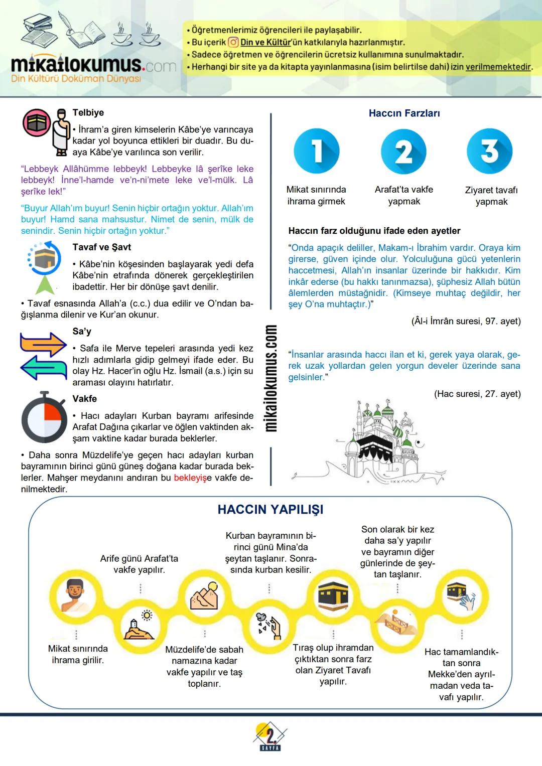 # 7.
SINIF
mikatlokumus.com2.
Din Kültürü Doküman Dünyası
HAC VE KURBAN
İSLAM'DA HAC İBADETİ VE ÖNEMİ
• Hac, sözlükte yönelmek ve ziyare