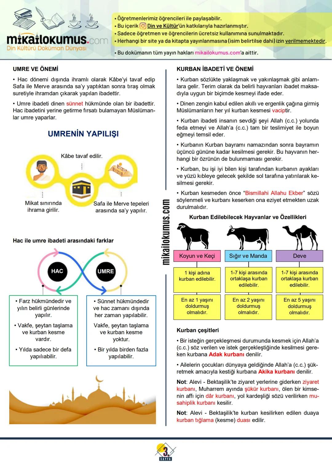 # 7.
SINIF
mikatlokumus.com2.
Din Kültürü Doküman Dünyası
HAC VE KURBAN
İSLAM'DA HAC İBADETİ VE ÖNEMİ
• Hac, sözlükte yönelmek ve ziyare