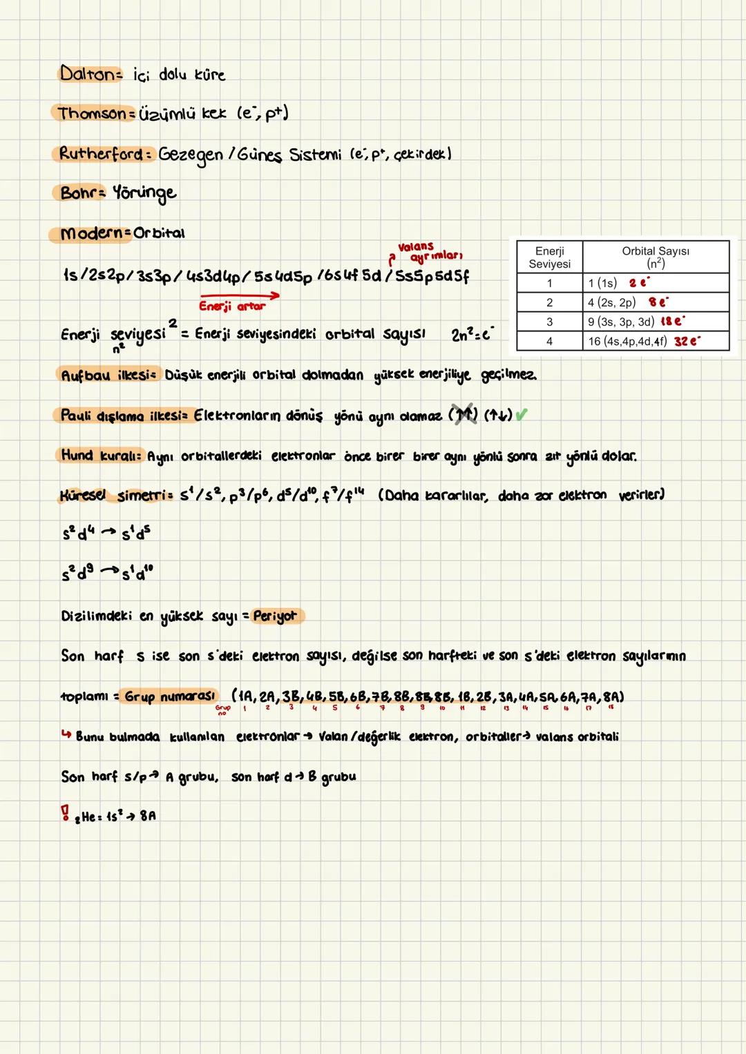 Dalton= ici dolu küre
Thomson üzümlü kek (e; p+)
Rutherford: Gezegen / Güneş Sistemi (e; p², çekirdek)
Bohr Yörunge
Modern Orbital
Valans
?