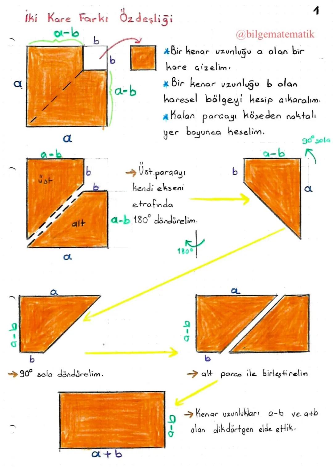# İki Kare Farkı Özdeşliği
1
α
a-b
@bilgematematik
b
*Bir kenar uzunluğu a olan bir
b
kare çizelim,
a-b
*Bir kenar uzunluğu b olan