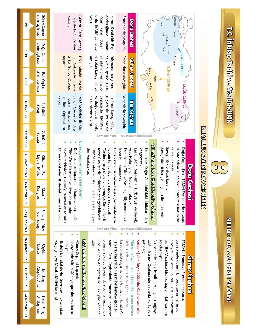 8.sınıf inkılap tarihi 3.ünite