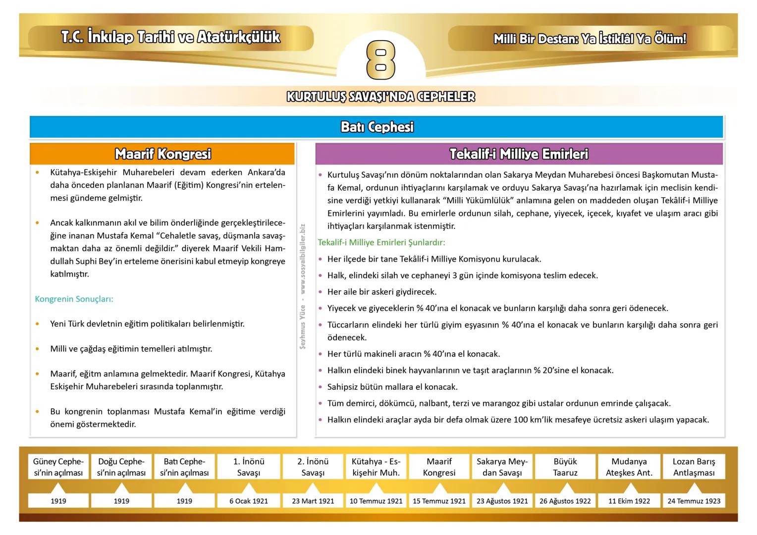T.C. İnkılap Tarihi ve Atatürkçülük
Milli Bir Destan: Ya İstiklâl Ya ölüm!
Edirne
Çanakkale Bursa
DOĞU CEPHESİ
Ardahan
BATI CEPHESİ
Kars
Erz