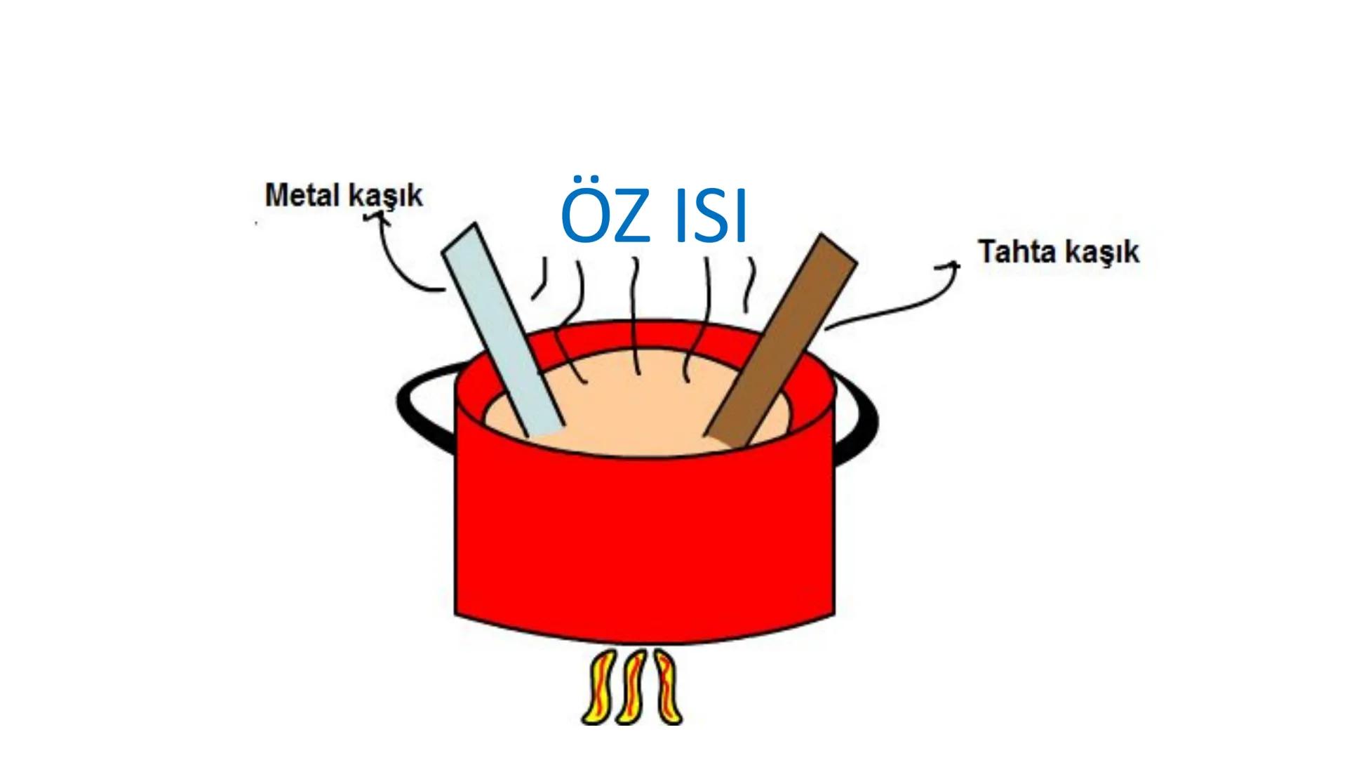 Metal kaşık
ÖZ ISI
Tahta kaşık Günlük hayatta sıkça birbirinin yerine kullanılmalarına rağmen ısı ve sıcaklık
kavramları birbirinden farkl