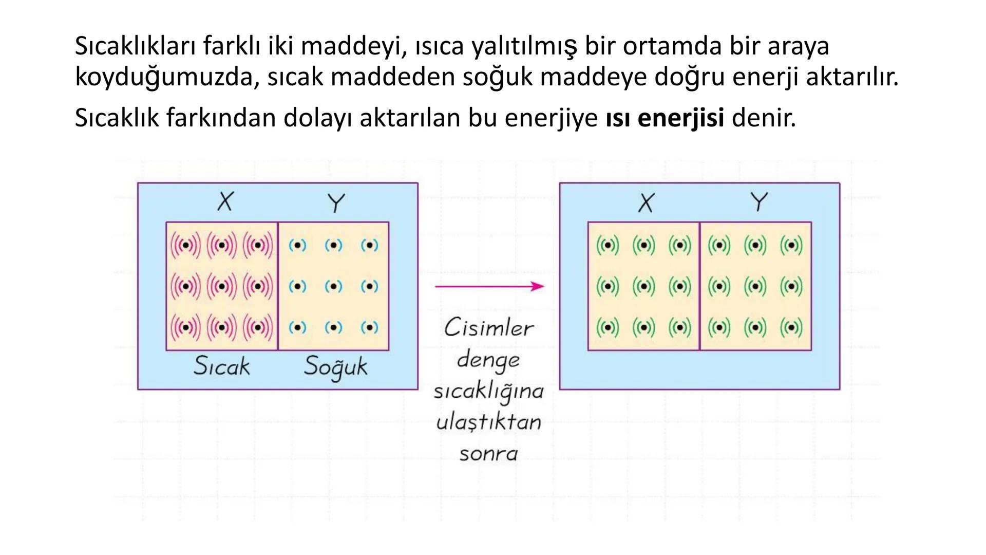 Metal kaşık
ÖZ ISI
Tahta kaşık Günlük hayatta sıkça birbirinin yerine kullanılmalarına rağmen ısı ve sıcaklık
kavramları birbirinden farkl