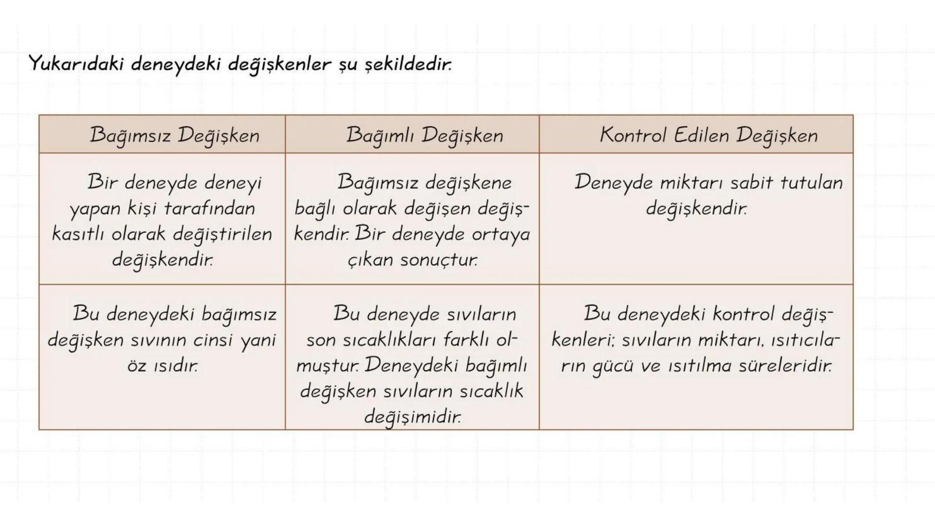 Metal kaşık
ÖZ ISI
Tahta kaşık Günlük hayatta sıkça birbirinin yerine kullanılmalarına rağmen ısı ve sıcaklık
kavramları birbirinden farkl