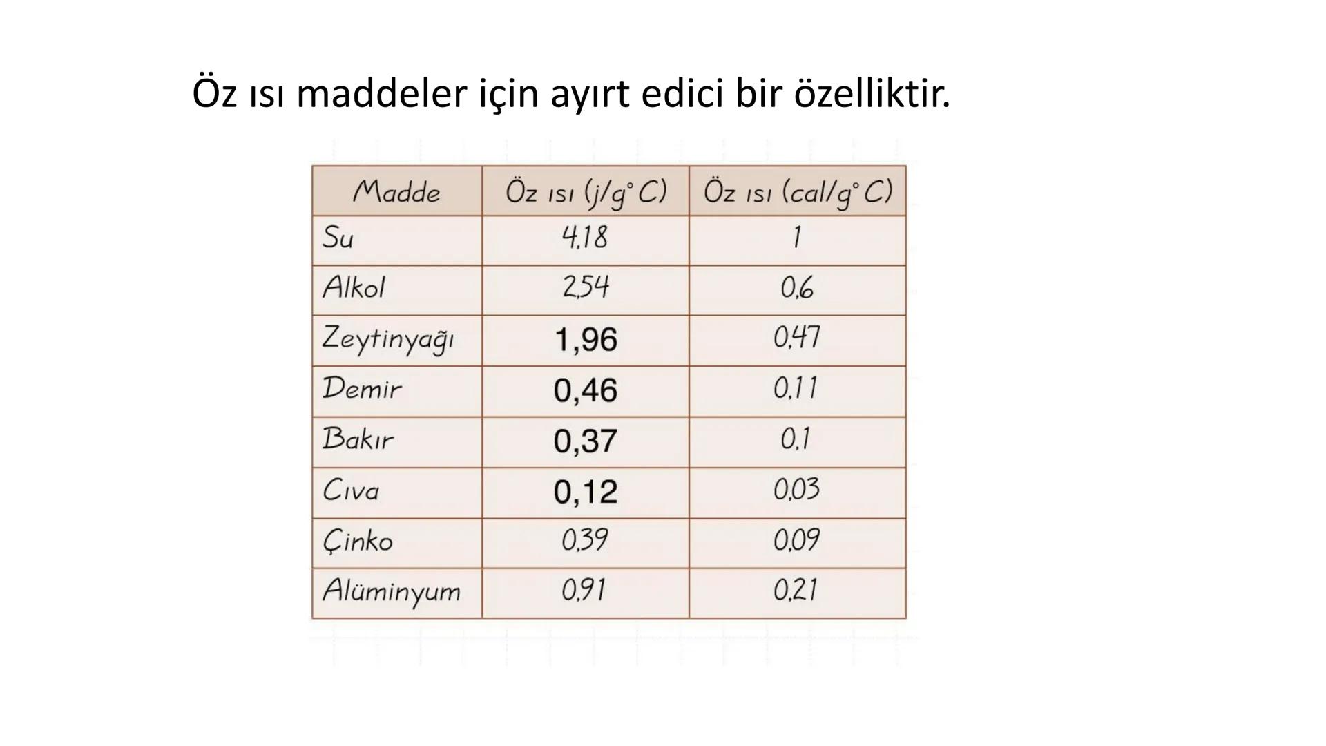 Metal kaşık
ÖZ ISI
Tahta kaşık Günlük hayatta sıkça birbirinin yerine kullanılmalarına rağmen ısı ve sıcaklık
kavramları birbirinden farkl