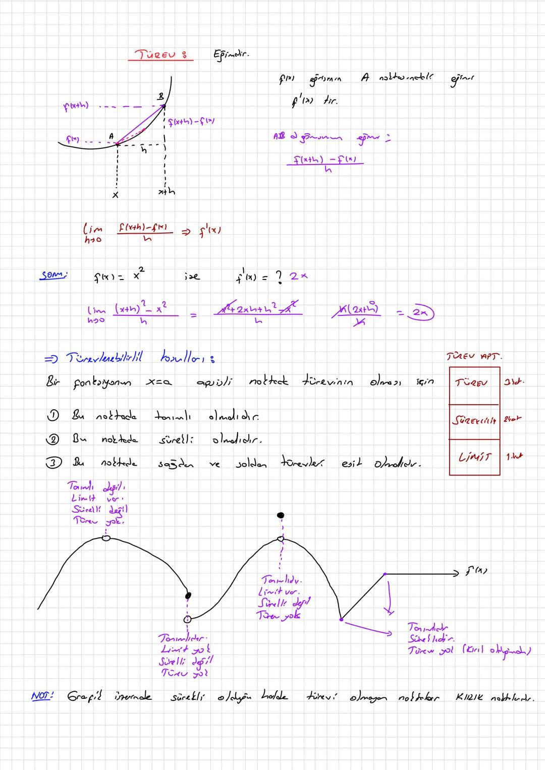 # TUREV :
Eğimdir.
f(x) eğrtsarn A noktwindel eğim
f'(x) tir.
B
f(x+h)
!f(x+h)-f(x)
A
f(x)
দ
xth
$lim_{h \to 0} \frac{f(x+h)-f(x)}{h} \Ri