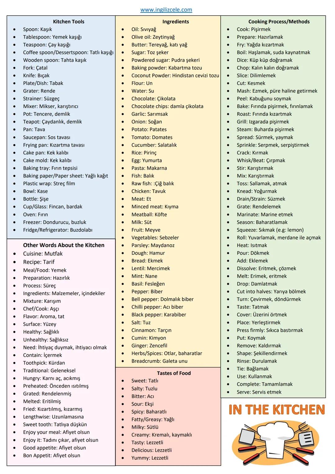 8.SINIF İNGİLİZCE 3.ünite