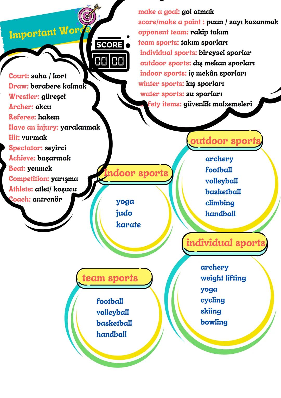 Sports
PLAY
DO
GO
Grade
do karate
play tennis
do archery
go hiking
go trekking
play basketball
do yoga
go running
play baseball
do boxi