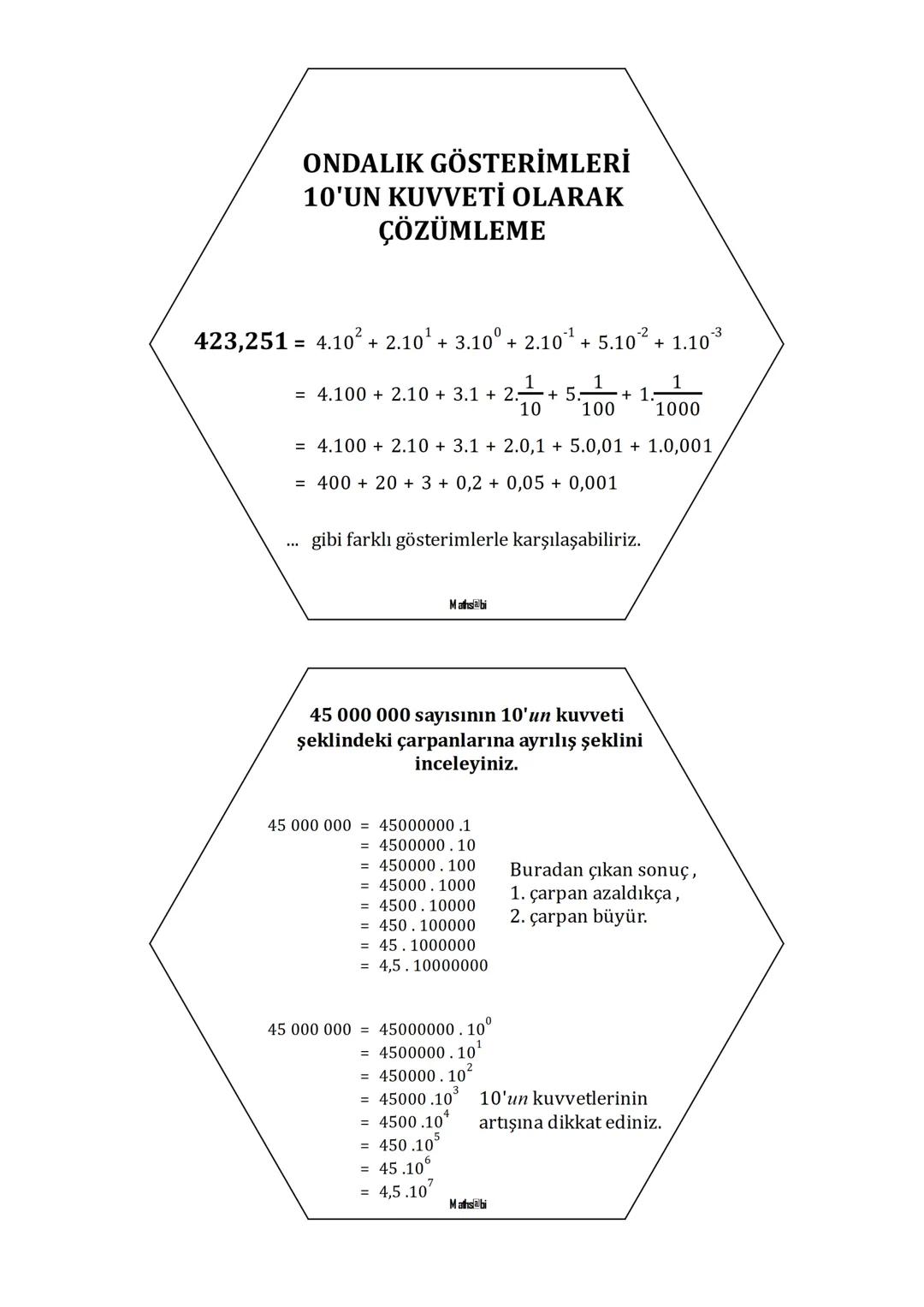Üslü
Sayılar
Aynı sayıların
çarpımının
kısa biçimde gösterimine
ÜSLÜ BİÇİMDE GÖSTERİM
denir.
4 tane 2' nin çarpımı kısa biçimde
2.2.2.2 =
