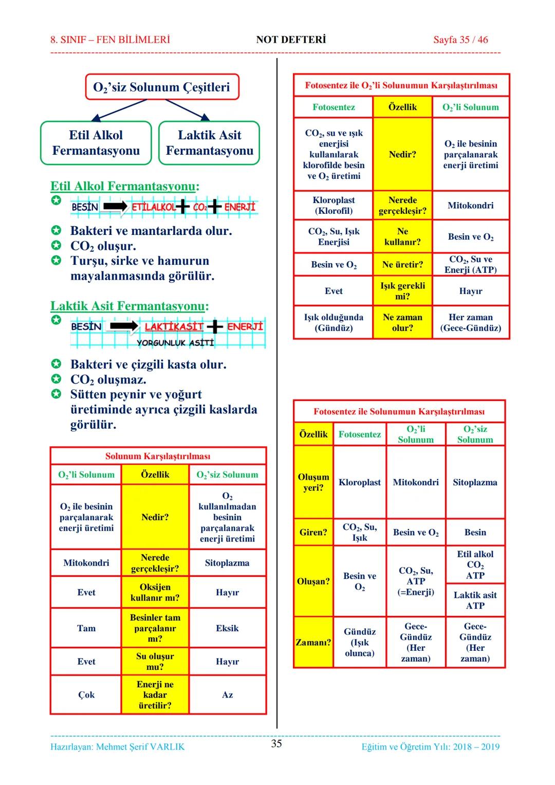 8. SINIF-FEN BİLİMLERİ
NOT DEFTERİ
Sayfa 1/46
NOT DEFTERİ
8. SINIF FEN BİLİMLERİ
İçindekiler
1. ÜNİTE
Mevsimler ve İklim
1. Bölüm.
Mevsim